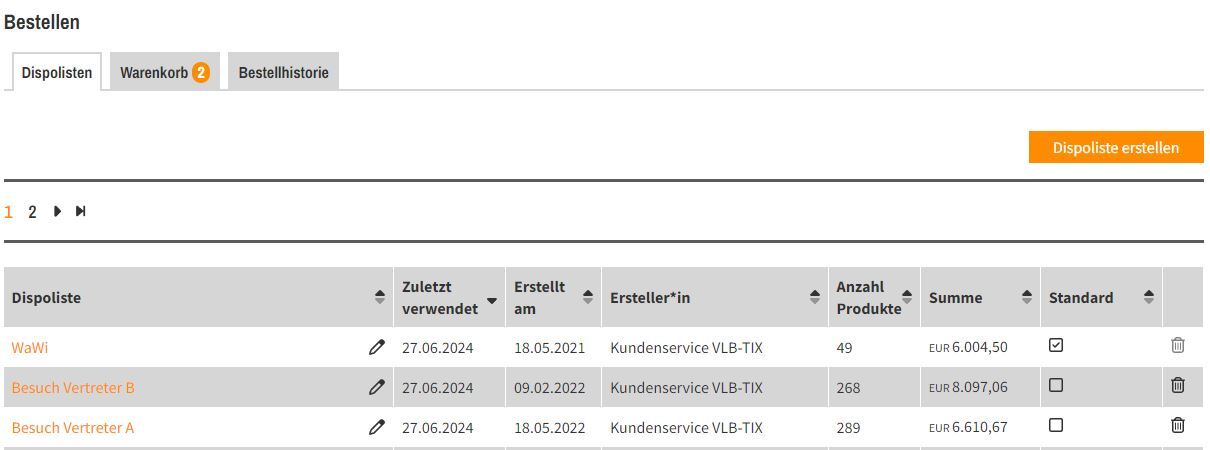 Standarddispoliste