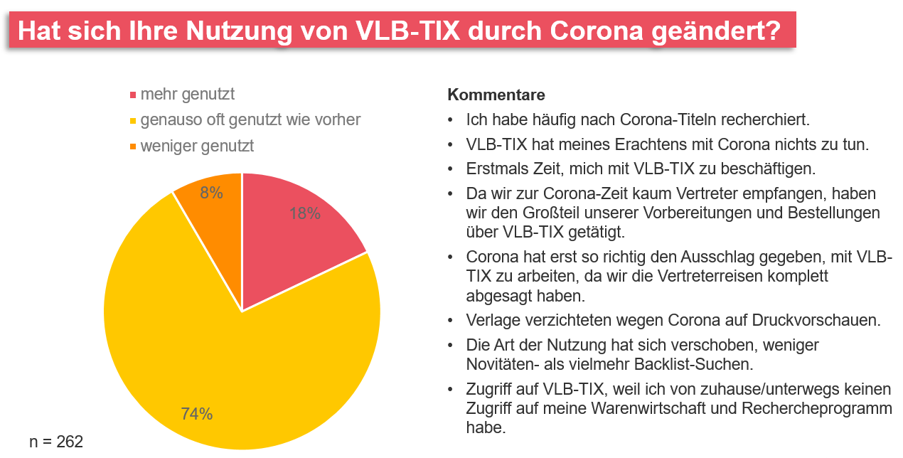 Hat sich Ihre Nutzung durch Corona geändert