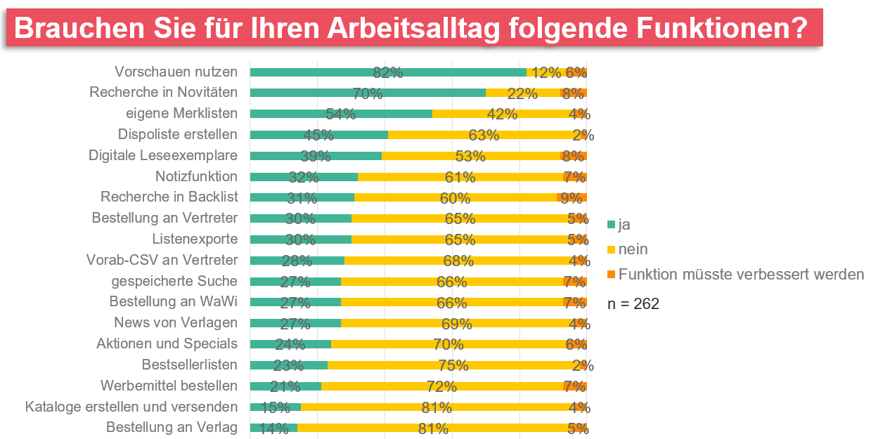 Arbeitsalltag