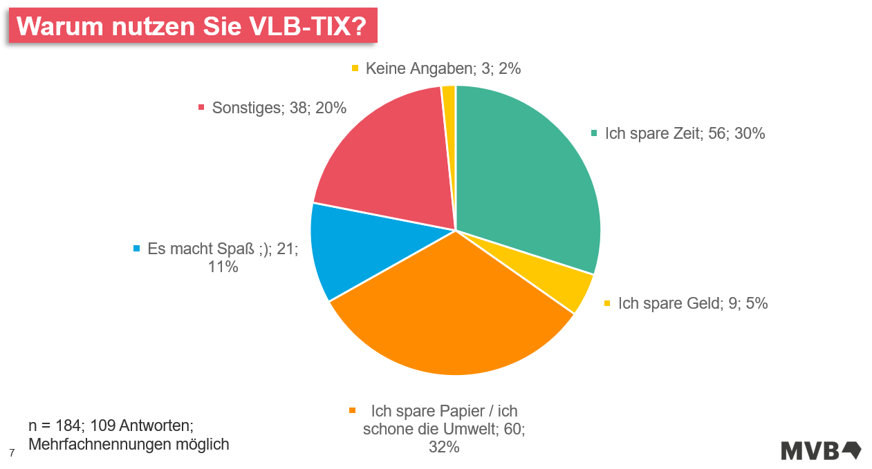 Buchhandelsumfrage