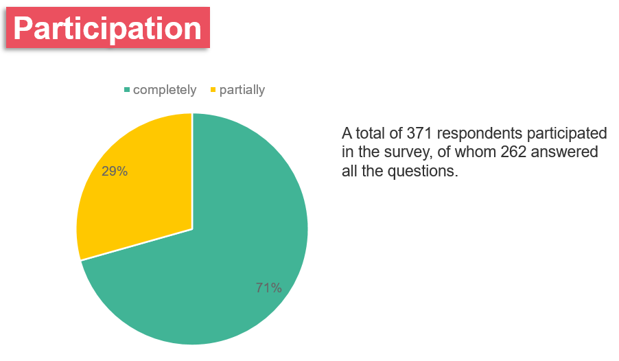 participation