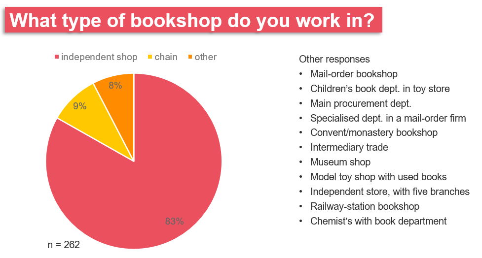 type of bookshop