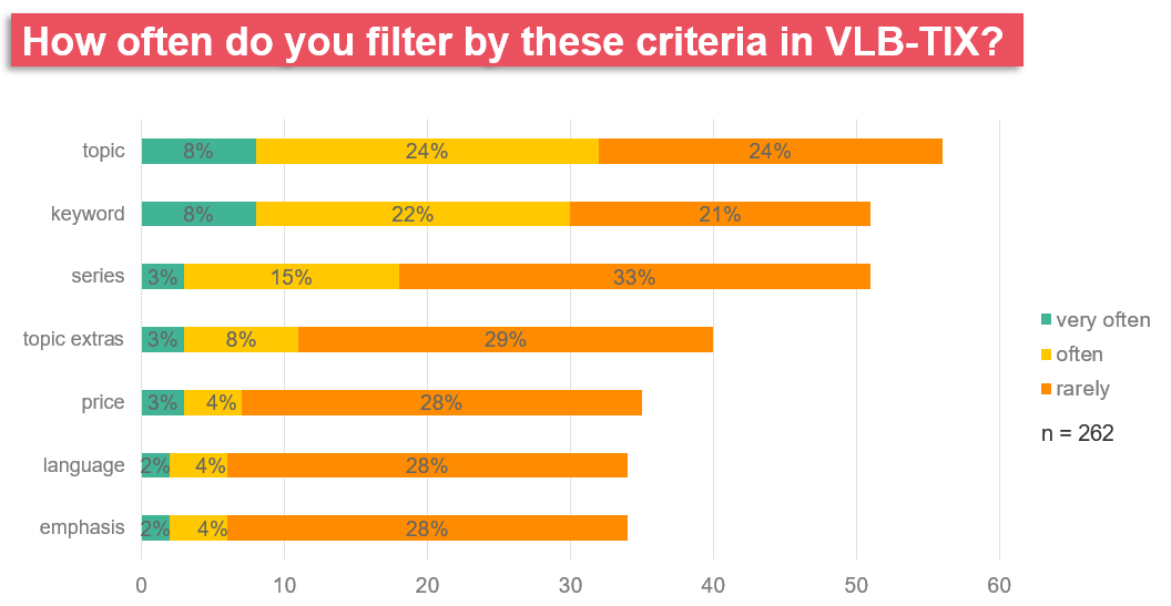 filter frequency