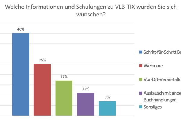 Balkendiagramm zur Frage "Welche Informationen und Schulungen zu VLB-TIX würden Sie sich wünschen?".